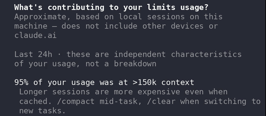 Bảng /usage thật trong Claude Code 2.1.301: mục What's contributing to your limits usage, 95% hạn mức 24 giờ qua rơi vào lúc context trên 150 nghìn token