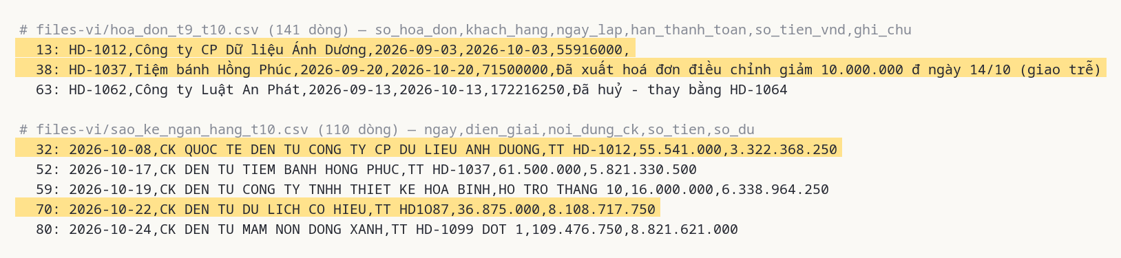 Các dòng bẫy trong file hoá đơn và sao kê tiếng Việt: hoá đơn điều chỉnh giảm, chuyển khoản quốc tế về thiếu, nội dung gõ nhầm HD1O87, khoản 16 triệu không có hoá đơn